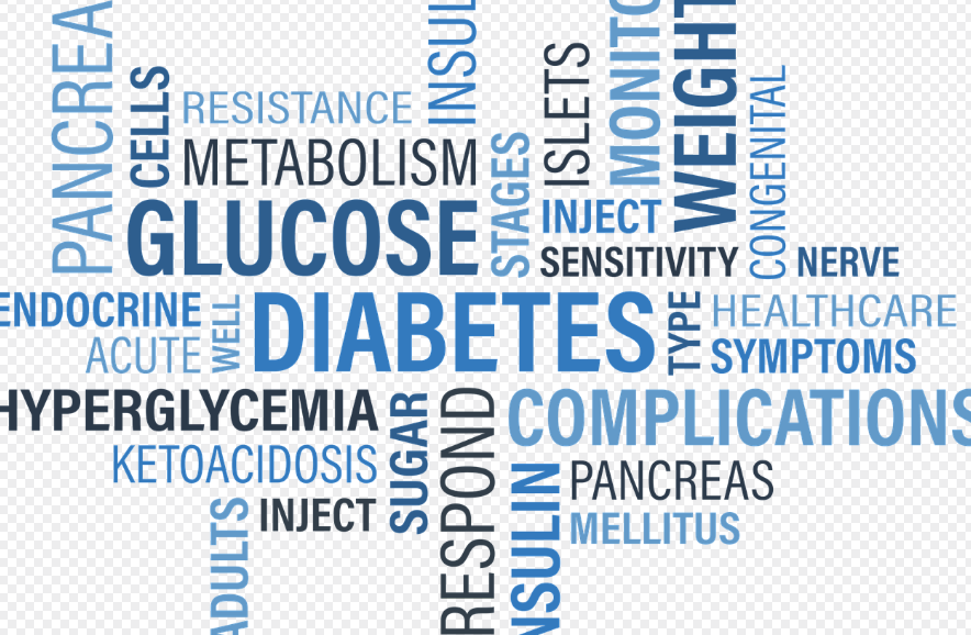 An insulin word cloud diagram